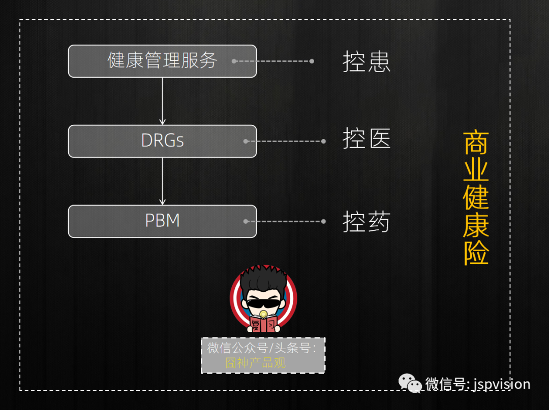 回归价值医疗，未来的医疗支付模式长啥样？（中篇）